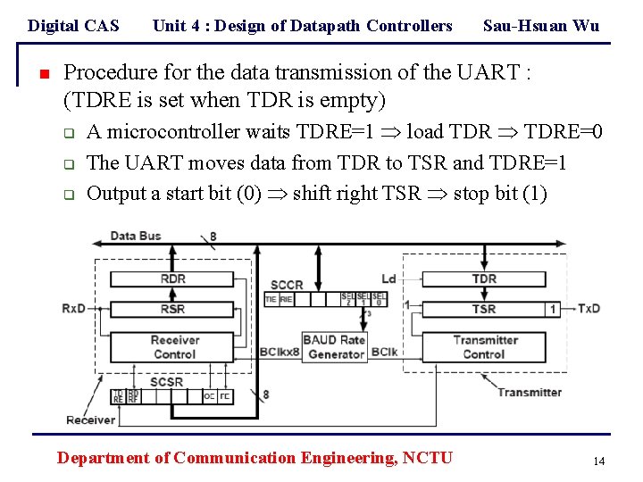 Digital CAS n Unit 4 : Design of Datapath Controllers Sau-Hsuan Wu Procedure for