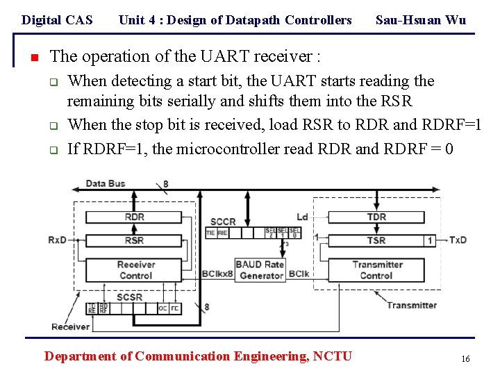 Digital CAS n Unit 4 : Design of Datapath Controllers Sau-Hsuan Wu The operation