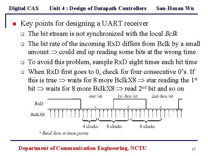 Digital CAS n Unit 4 : Design of Datapath Controllers Sau-Hsuan Wu Key points