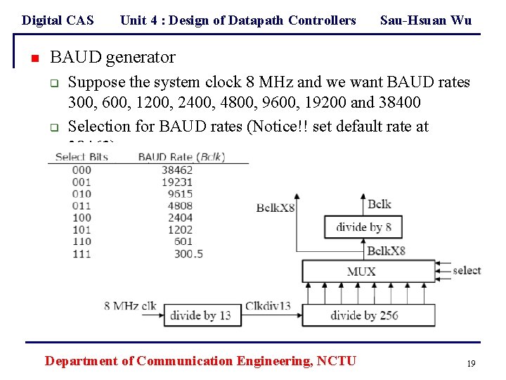 Digital CAS n Unit 4 : Design of Datapath Controllers Sau-Hsuan Wu BAUD generator