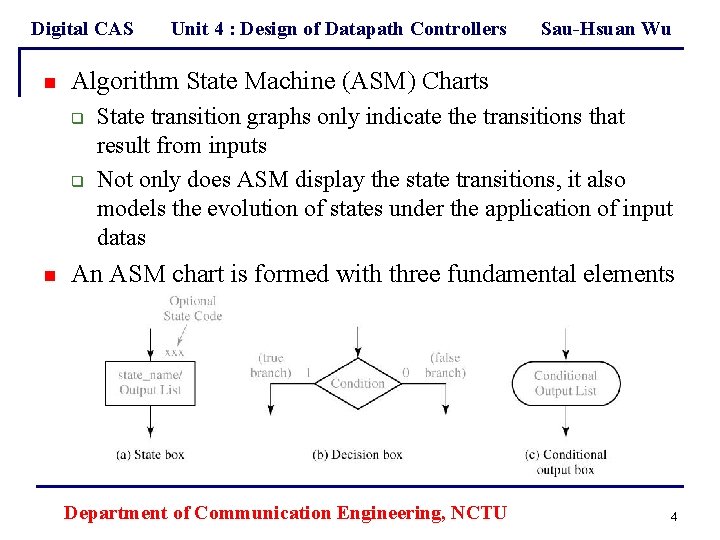 Digital CAS n Sau-Hsuan Wu Algorithm State Machine (ASM) Charts q q n Unit