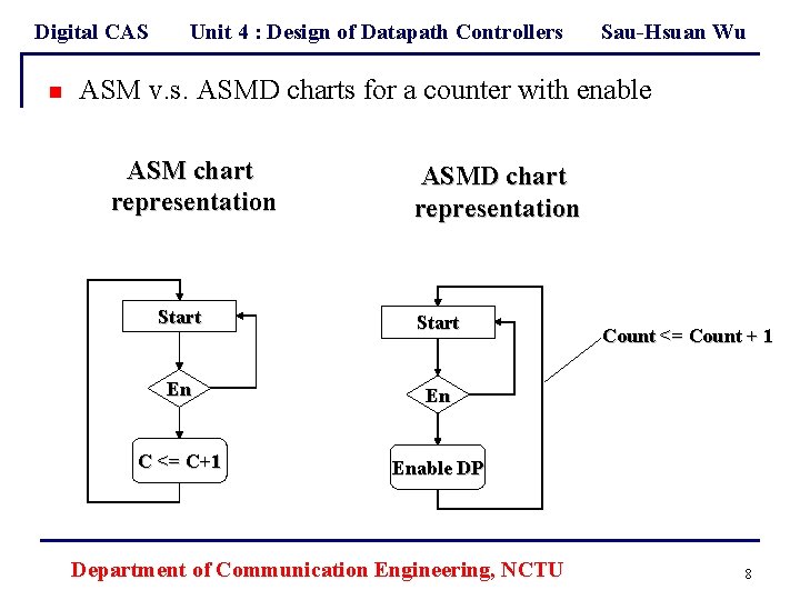 Digital CAS n Unit 4 : Design of Datapath Controllers Sau-Hsuan Wu ASM v.