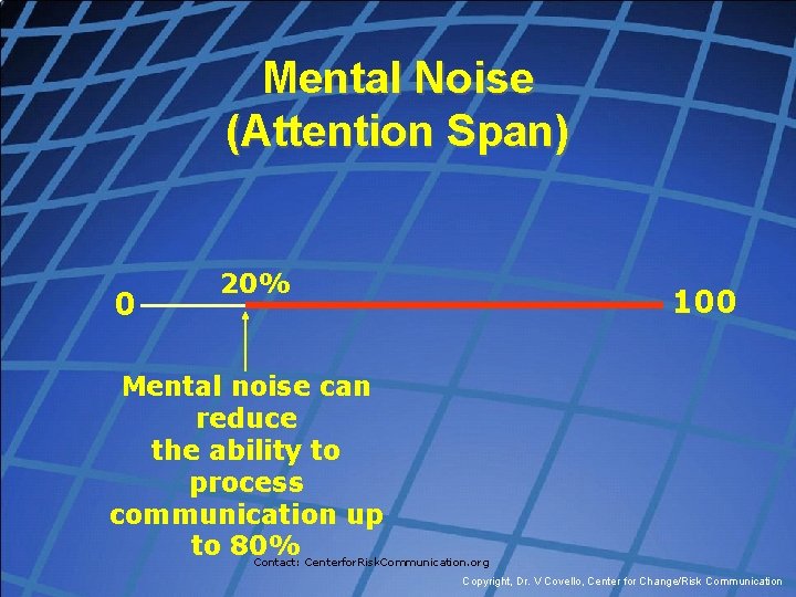 Mental Noise (Attention Span) 0 20% 100 Mental noise can reduce the ability to