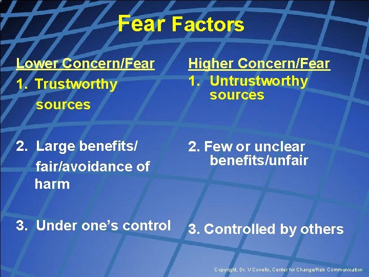 Fear Factors Lower Concern/Fear 1. Trustworthy sources Higher Concern/Fear 1. Untrustworthy sources 2. Large