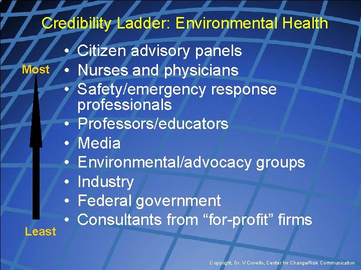 Credibility Ladder: Environmental Health Most Least • • • Citizen advisory panels Nurses and