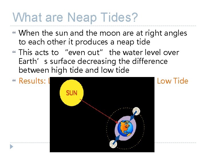 What are Neap Tides? When the sun and the moon are at right angles What are Neap Tides? When the sun and the moon are at right angles