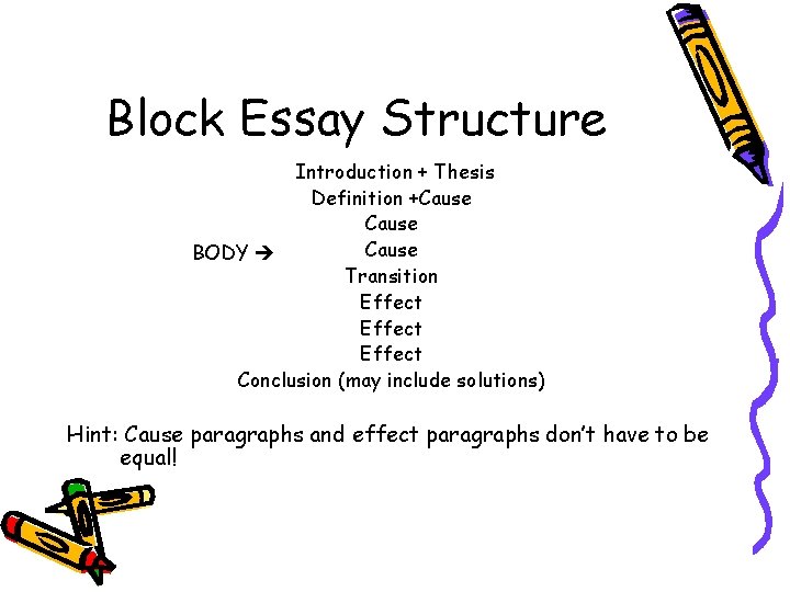 Block Essay Structure Introduction + Thesis Definition +Cause BODY Transition Effect Conclusion (may include