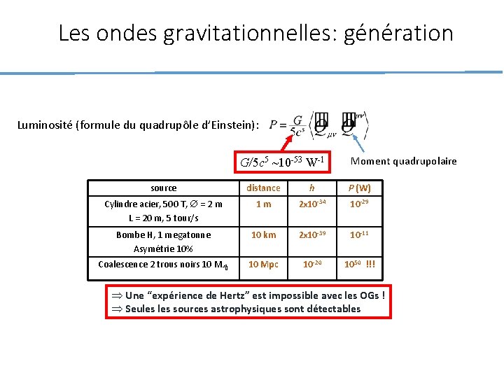 Les ondes gravitationnelles: génération Luminosité (formule du quadrupôle d’Einstein): G/5 c 5 ~10 -53