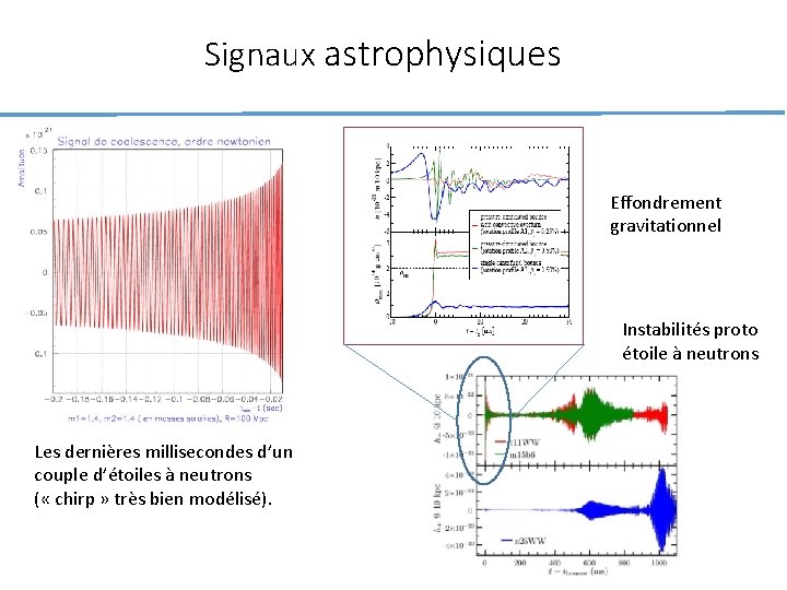 Signaux astrophysiques Effondrement gravitationnel Instabilités proto étoile à neutrons Les dernières millisecondes d’un couple