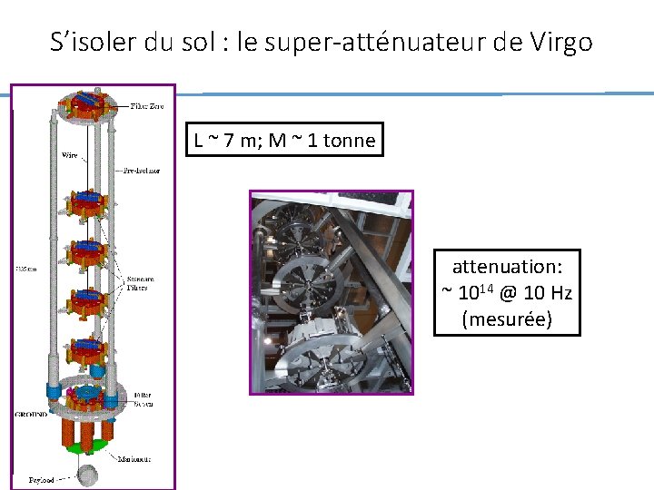 S’isoler du sol : le super-atténuateur de Virgo L ~ 7 m; M ~