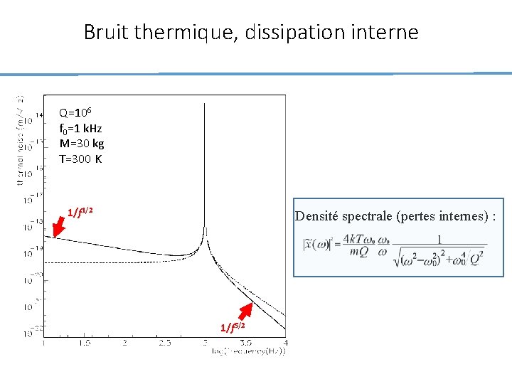 Bruit thermique, dissipation interne Q=106 f 0=1 k. Hz M=30 kg T=300 K 1/f