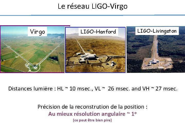 Le réseau LIGO-Virgo Network : The LIGO-VIRGO LIGO-Hanford Beam patterns LIGO-Livingston HANFORD LIVINGSTON Distances