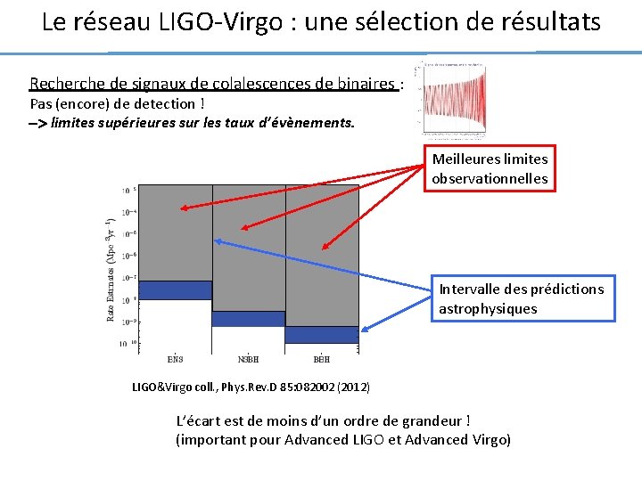 Le réseau LIGO-Virgo : une sélection de résultats Recherche de signaux de colalescences de