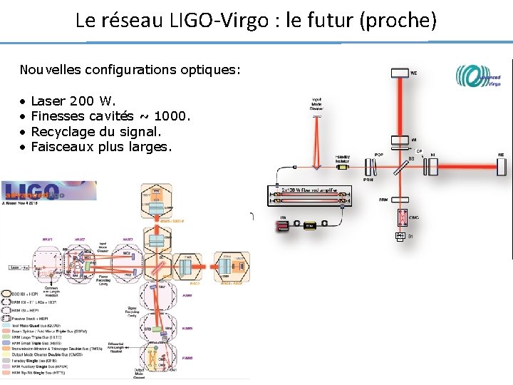 Le réseau LIGO-Virgo : le futur (proche) Nouvelles configurations optiques: • Laser 200 W.