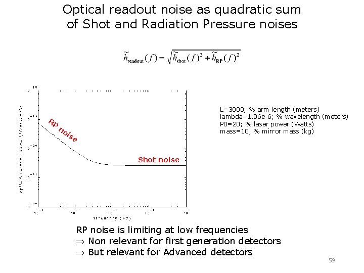 Optical readout noise as quadratic sum of Shot and Radiation Pressure noises RP no