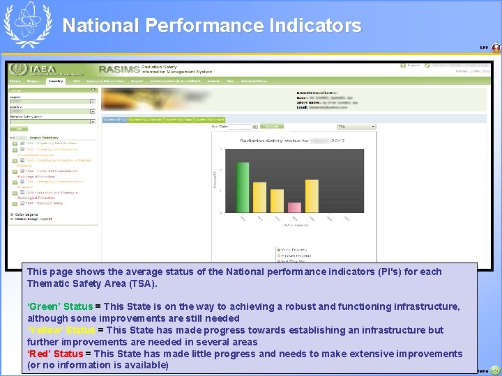 National Performance Indicators END This page shows the average status of the National performance