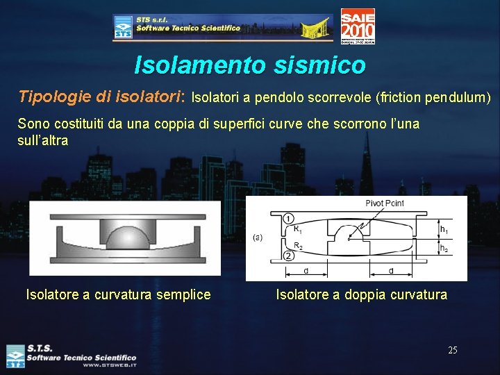 Isolamento sismico Tipologie di isolatori: Isolatori a pendolo scorrevole (friction pendulum) Sono costituiti da