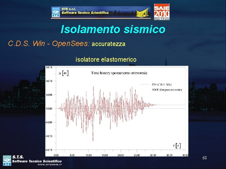 Isolamento sismico C. D. S. Win - Open. Sees: accuratezza isolatore elastomerico 68 