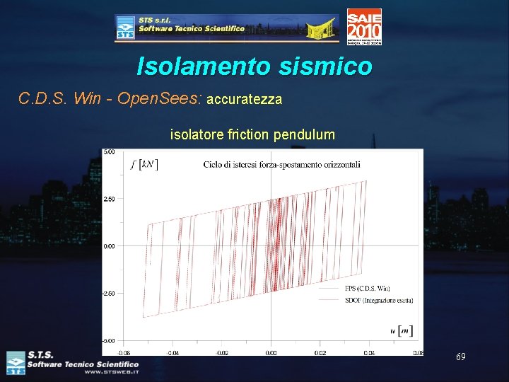 Isolamento sismico C. D. S. Win - Open. Sees: accuratezza isolatore friction pendulum 69