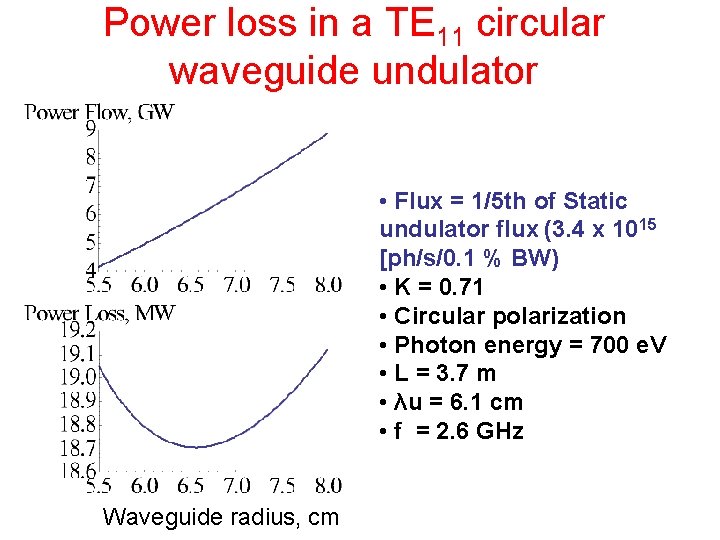 Power loss in a TE 11 circular waveguide undulator • Flux = 1/5 th