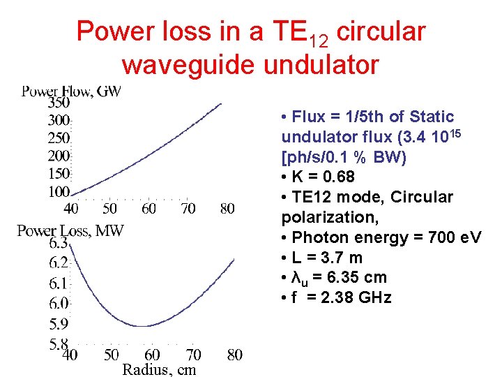 Power loss in a TE 12 circular waveguide undulator • Flux = 1/5 th