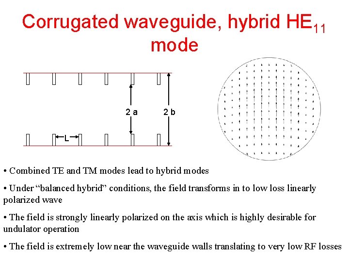 Corrugated waveguide, hybrid HE 11 mode 2 a 2 b L • Combined TE