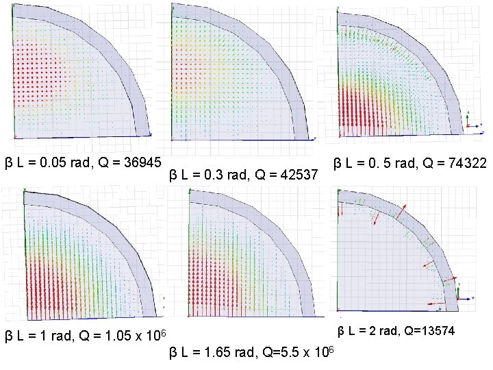 β L = 0. 05 rad, Q = 36945 β L = 0. 3