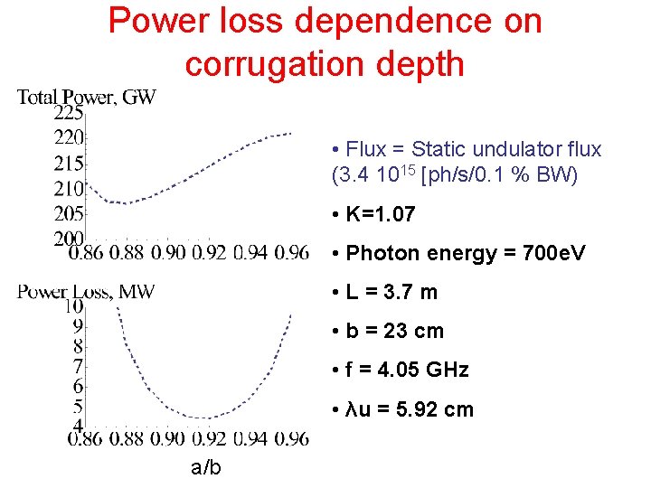 Power loss dependence on corrugation depth • Flux = Static undulator flux (3. 4