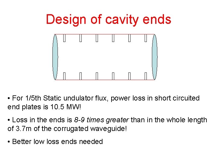 Design of cavity ends • For 1/5 th Static undulator flux, power loss in