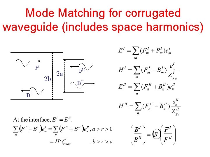 Mode Matching for corrugated waveguide (includes space harmonics) FI 2 b BI 2 a