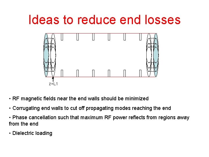 Ideas to reduce end losses z=L 1 • RF magnetic fields near the end