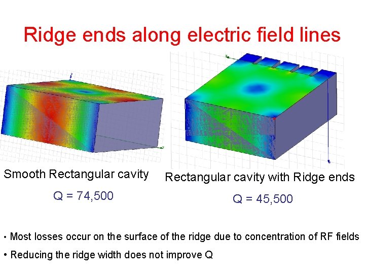 Ridge ends along electric field lines Smooth Rectangular cavity with Ridge ends Q =