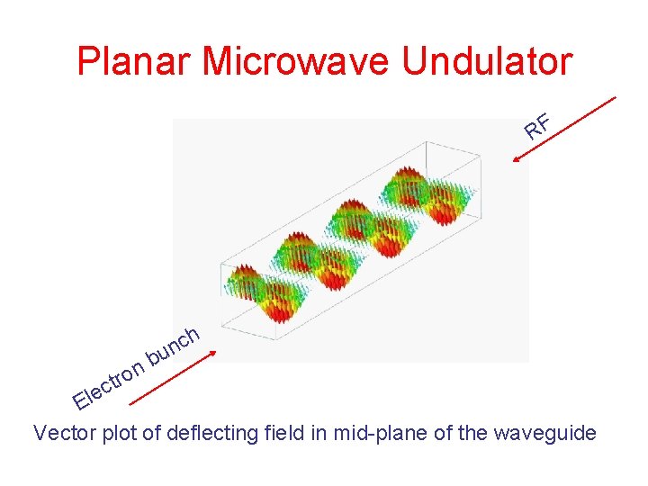 Planar Microwave Undulator RF o tr c le ch n u b n E