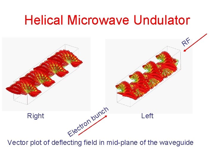 Helical Microwave Undulator RF h c n Right o r t c u b