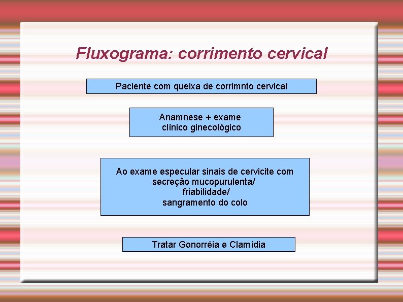 Fluxograma: corrimento cervical Paciente com queixa de corrimnto cervical Anamnese + exame clínico ginecológico