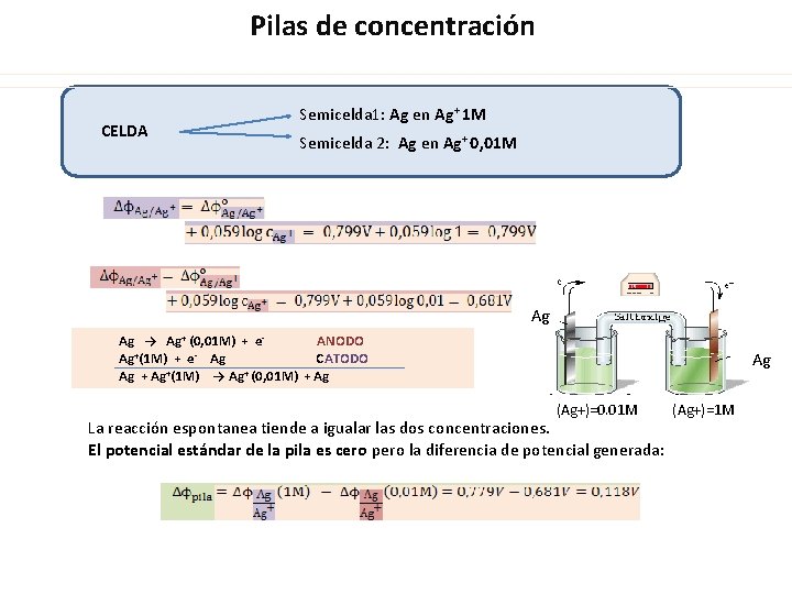 Pilas de concentración CELDA Semicelda 1: Ag en Ag+ 1 M Semicelda 2: Ag