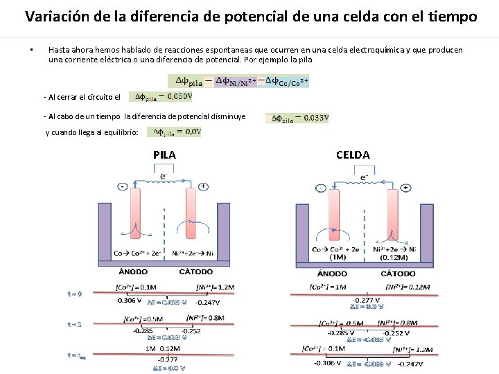 Variación de la diferencia de potencial de una celda con el tiempo • Hasta