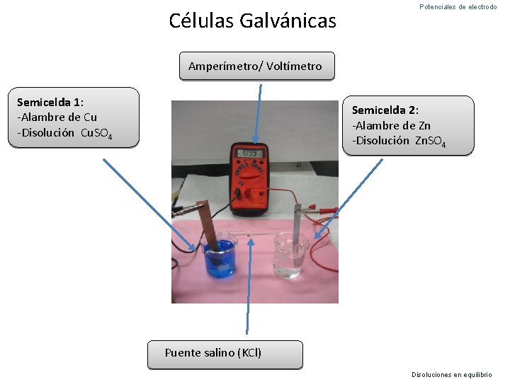 Células Galvánicas Potenciales de electrodo Amperímetro/ Voltímetro Semicelda 1: -Alambre de Cu -Disolución Cu.