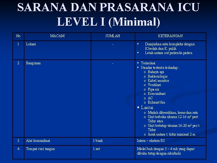 SARANA DAN PRASARANA ICU LEVEL I (Minimal) No 1 MACAM JUMLAH Lokasi - KETERANGAN