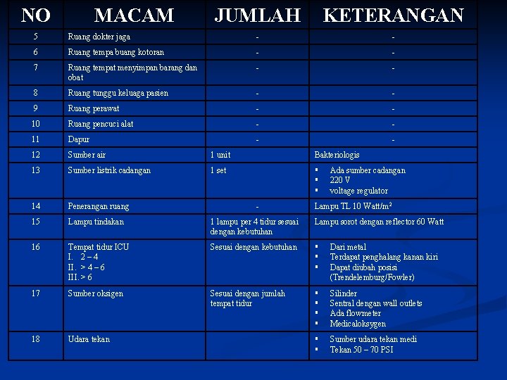 NO MACAM JUMLAH KETERANGAN 5 Ruang dokter jaga - - 6 Ruang tempa buang