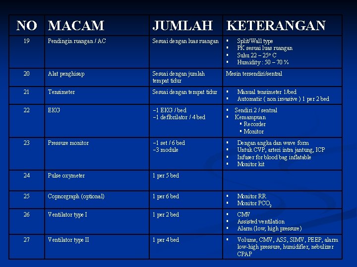 NO MACAM JUMLAH KETERANGAN 19 Pendingin ruangan / AC Sesuai dengan luas ruangan 20