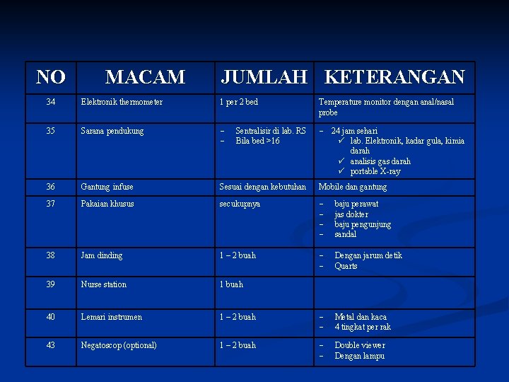 NO MACAM JUMLAH KETERANGAN 34 Elektronik thermometer 1 per 2 bed 35 Sarana pendukung