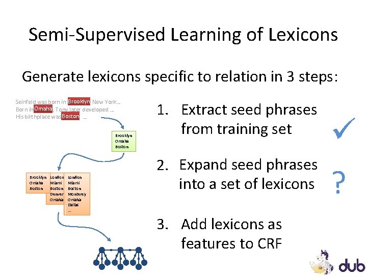 Semi-Supervised Learning of Lexicons Generate lexicons specific to relation in 3 steps: Brooklyn Seinfeld Semi-Supervised Learning of Lexicons Generate lexicons specific to relation in 3 steps: Brooklyn Seinfeld
