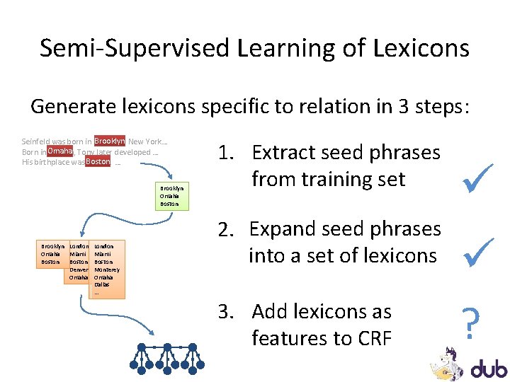 Semi-Supervised Learning of Lexicons Generate lexicons specific to relation in 3 steps: Brooklyn Seinfeld Semi-Supervised Learning of Lexicons Generate lexicons specific to relation in 3 steps: Brooklyn Seinfeld