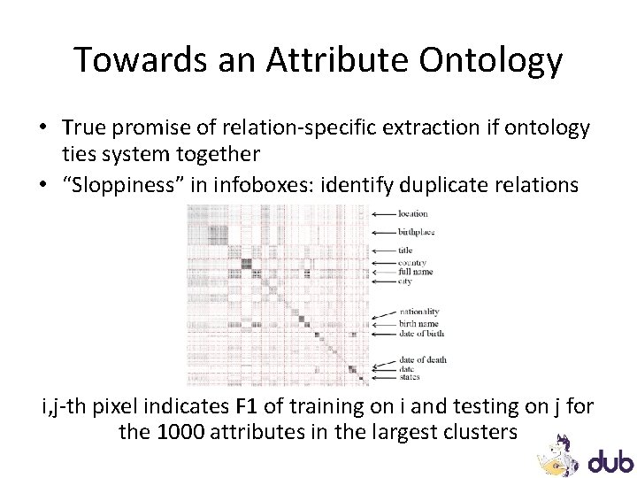 Towards an Attribute Ontology • True promise of relation-specific extraction if ontology ties system Towards an Attribute Ontology • True promise of relation-specific extraction if ontology ties system