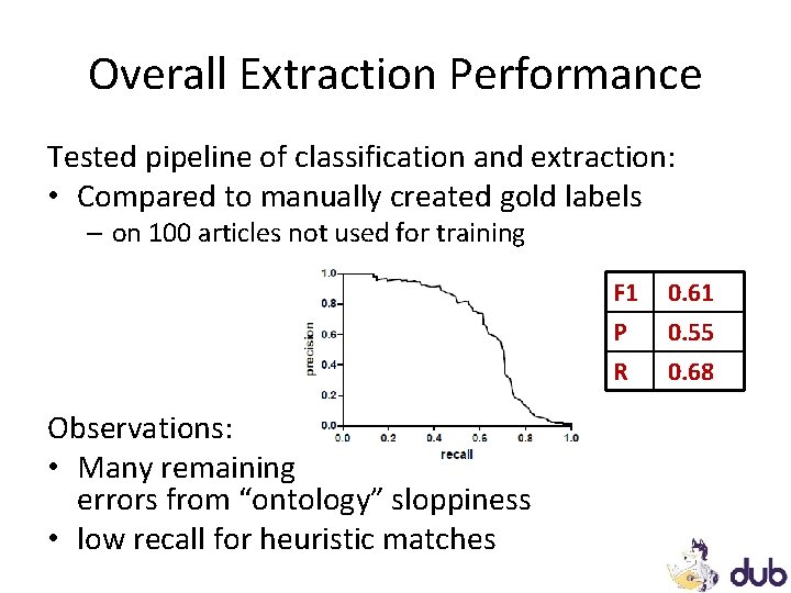 Overall Extraction Performance Tested pipeline of classification and extraction: • Compared to manually created Overall Extraction Performance Tested pipeline of classification and extraction: • Compared to manually created