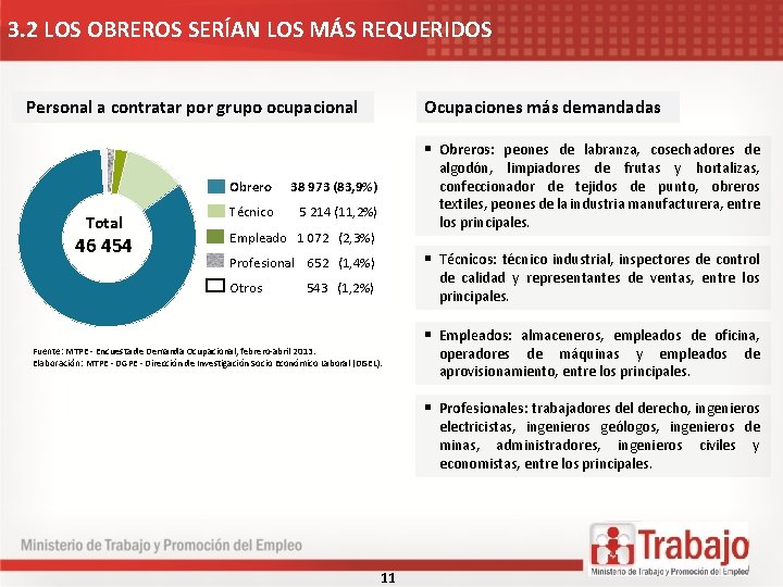 3. 2 LOS OBREROS SERÍAN LOS MÁS REQUERIDOS Personal a contratar por grupo ocupacional