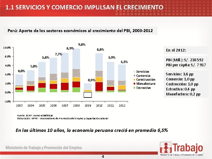 1. 1 SERVICIOS Y COMERCIO IMPULSAN EL CRECIMIENTO Perú: Aporte de los sectores económicos