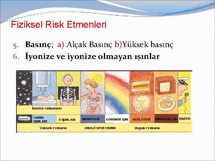 Fiziksel Risk Etmenleri 5. Basınç; a) Alçak Basınç b)Yüksek basınç 6. İyonize ve iyonize