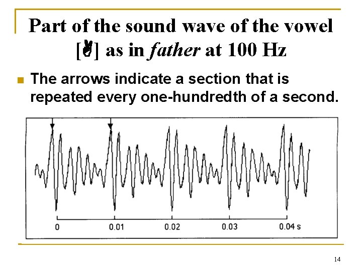Part of the sound wave of the vowel [ ] as in father at